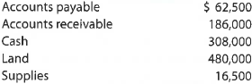 A Balance sheet Using the following data for Ousel Travel Service as well as the statement of owner's equity shown in Practice Exercise 1-5A, prepare a balance sheet as of November 30, 2016: B Balance sheet Using the following data for Sentinel Travel Service as well as the statement of owner's equity shown in Practice Exercise 1-5B, prepare a balance sheet as of August 31, 2016: