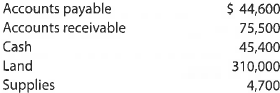 A Balance sheet Using the following data for Ousel Travel Service as well as the statement of owner's equity shown in Practice Exercise 1-5A, prepare a balance sheet as of November 30, 2016: B Balance sheet Using the following data for Sentinel Travel Service as well as the statement of owner's equity shown in Practice Exercise 1-5B, prepare a balance sheet as of August 31, 2016: