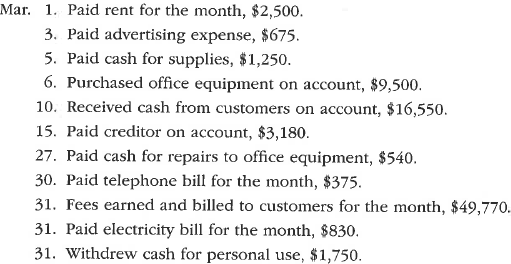 Transactions Jardine Consulting Co. has the following accounts in its ledger: Cash; Accounts Receivable; Supplies; Office Equipment; Accounts Payable; Cammy Jardine, Capital; Cammy Jardine, Drawing; Fees Earned; Rent Expense; Advertising Expense; Utilities Expense; Miscellaneous Expense. Journalize the following selected transactions for March 2016 in a two-column journal. Journal entry explanations may be omitted.