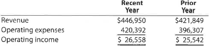 Horizontal analysis of income statement The following data (in millions) were taken from the financial statements of Walmart Stores, Inc : a. For Walmart Stores, Inc., determine the amount of change in millions and the percent of change (round to one decimal place) from the prior year to the recent year for: 1. Revenue 2. Operating expenses 3. Operating income b. Comment on the results of your horizontal analysis in part (a). c. Based upon Exercise 2-23, compare and comment on the operating results of Target and Walmart for the recent year.
