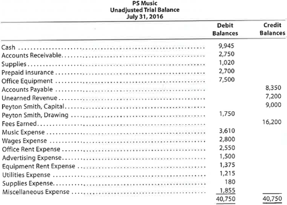 The unadjusted trial balance that you prepared for PS Music at the end of Chapter 2 should appear as follows: The data needed to determine adjustments are as follows: a. During July, PS Music provided guest disc jockeys for KXMD for a total of 115 hours. For information on the amount of the accrued revenue to be billed to KXMD, see the contract described in the July 3, 2016, transaction at the end of Chapter 2. b. Supplies on hand at July 31, $275. c. The balance of the prepaid insurance account relates to the July 1, 2016, transaction at the end of Chapter 2. d. Depreciation of the office equipment is $50. e. The balance of the unearned revenue account relates to the contract between PS Music and KXMD, described in the July 3, 2016, transaction at the end of Chapter 2. f. Accrued wages as of July 31, 2016, were $140. Instructions 1. Prepare adjusting journal entries. You will need the following additional accounts: 2. Post the adjusting entries, inserting balances in the accounts affected. 3. Prepare an adjusted trial balance.