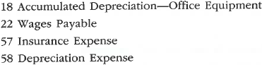 The unadjusted trial balance that you prepared for PS Music at the end of Chapter 2 should appear as follows: The data needed to determine adjustments are as follows: a. During July, PS Music provided guest disc jockeys for KXMD for a total of 115 hours. For information on the amount of the accrued revenue to be billed to KXMD, see the contract described in the July 3, 2016, transaction at the end of Chapter 2. b. Supplies on hand at July 31, $275. c. The balance of the prepaid insurance account relates to the July 1, 2016, transaction at the end of Chapter 2. d. Depreciation of the office equipment is $50. e. The balance of the unearned revenue account relates to the contract between PS Music and KXMD, described in the July 3, 2016, transaction at the end of Chapter 2. f. Accrued wages as of July 31, 2016, were $140. Instructions 1. Prepare adjusting journal entries. You will need the following additional accounts: 2. Post the adjusting entries, inserting balances in the accounts affected. 3. Prepare an adjusted trial balance.