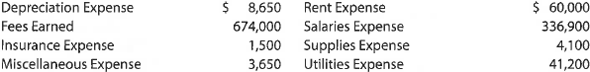 Income statement The following account balances were taken from the adjusted trial balance for Laser Messenger Service, a delivery service firm, for the fiscal year ended April 30, 2016: Prepare an income statement.