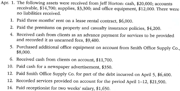 Complete accounting cycle For the past several years, Jeff Horton has operated a part-time consulting business from his home. As of April 1, 2016, Jeff decided to move to rented quarters and to operate the business, which was to be known as Rosebud Consulting, on a full-time basis. Rosebud Consulting entered into the following transactions during April: Record the following transactions on Page 2 of the journal: Instructions 1. Journalize each transaction in a two-column journal starting on Page 1, referring to the following chart of accounts in selecting the accounts to be debited and credited. (Do not insert the account numbers in the journal at this time.) 2. Post the journal to a ledger of four-column accounts. 3. Prepare an unadjusted trial balance. 4. At the end of April, the following adjustment data were assembled. Analyze and use these data to complete parts (5) and (6). a. Insurance expired during April is $350. b. Supplies on hand on April 30 are $1,225. c. Depreciation of office equipment for April is $400. d. Accrued receptionist salary on April 30 is $275. e. Rent expired during April is $2,000. f. Unearned fees on April 30 are $2,350. 5. (Optional) Enter the unadjusted trial balance on an end-of-period spreadsheet and complete the spreadsheet. 6. Journalize and post the adjusting entries. Record the adjusting entries on Page 3 of the journal. 7. Prepare an adjusted trial balance. 8. Prepare an income statement, a statement of owner's equity, and a balance sheet. 9. Prepare and post the closing entries. Record the closing entries on Page 4 of the journal. (Income Summary is account #33 in the chart of accounts.) Indicate closed accounts by inserting a line in both the Balance columns opposite the closing entry. 10. Prepare a post-closing trial balance.