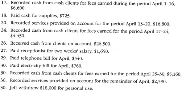 Complete accounting cycle For the past several years, Jeff Horton has operated a part-time consulting business from his home. As of April 1, 2016, Jeff decided to move to rented quarters and to operate the business, which was to be known as Rosebud Consulting, on a full-time basis. Rosebud Consulting entered into the following transactions during April: Record the following transactions on Page 2 of the journal: Instructions 1. Journalize each transaction in a two-column journal starting on Page 1, referring to the following chart of accounts in selecting the accounts to be debited and credited. (Do not insert the account numbers in the journal at this time.) 2. Post the journal to a ledger of four-column accounts. 3. Prepare an unadjusted trial balance. 4. At the end of April, the following adjustment data were assembled. Analyze and use these data to complete parts (5) and (6). a. Insurance expired during April is $350. b. Supplies on hand on April 30 are $1,225. c. Depreciation of office equipment for April is $400. d. Accrued receptionist salary on April 30 is $275. e. Rent expired during April is $2,000. f. Unearned fees on April 30 are $2,350. 5. (Optional) Enter the unadjusted trial balance on an end-of-period spreadsheet and complete the spreadsheet. 6. Journalize and post the adjusting entries. Record the adjusting entries on Page 3 of the journal. 7. Prepare an adjusted trial balance. 8. Prepare an income statement, a statement of owner's equity, and a balance sheet. 9. Prepare and post the closing entries. Record the closing entries on Page 4 of the journal. (Income Summary is account #33 in the chart of accounts.) Indicate closed accounts by inserting a line in both the Balance columns opposite the closing entry. 10. Prepare a post-closing trial balance.