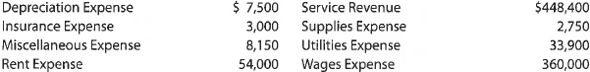 Income statement; net loss The following revenue and expense account balances were taken from the ledger of Wholistic Health Services Co. after the accounts had been adjusted on February 29, 2016, the end of the fiscal year: Prepare an income statement.