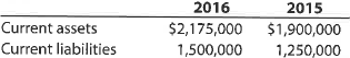 AWorking capital and current ratio Balance sheet data for HQ Properties Company follows: a. Determine the working capital and current ratio for 2016 and 2015. b. Does the change in the current ratio from 2015 to 2016 indicate a favorable or an unfavorable trend BWorking capital and current ratio Balance sheet data for Brimstone Company follows: a. Determine the working capital and current ratio for 2016 and 2015. b. Does the change in the current ratio from 2015 to 2016 indicate a favorable or an unfavorable trend