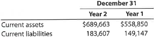Working capital and current ratio The following data (in thousands) were taken from recent financial statements of Under Armour, Inc.: a. Compute the working capital and the current ratio as of December 31, Year 2 and Year 1. Round to two decimal places. b. What conclusions concerning the company's ability to meet its financial obligations can you draw from part (a)