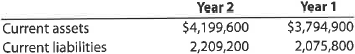 Working capital and current ratio The following data (in thousands) were taken from recent financial statements of Starbucks Corporation: a. Compute the working capital and the current ratio for Year 2 and Year 1. Round to two decimal places. b. What conclusions concerning the company's ability to meet its financial obligations can you draw from part (a)