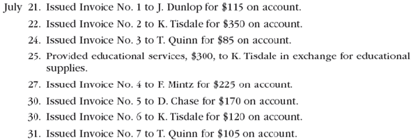 Revenue journal; accounts receivable subsidiary and general ledgers Sage Learning Centers was established on July 20 to provide educational services. The services provided during the remainder of the month are as follows: Instructions 1. Journalize the transactions for July, using a single-column revenue journal and a two-column general journal. Post to the following customer accounts in the accounts receivable ledger and insert the balance immediately after recording each entry: D. Chase; J. Dunlop; F. Mintz; T. Quinn; K. Tisdale. 2. Post the revenue journal and the general journal to the following accounts in the general ledger, inserting the account balances only after the last postings: 3. a. What is the sum of the balances of the customer accounts in the subsidiary ledger at July 31 b. What is the balance of the accounts receivable controlling account at July 31 4. Assume Sage Learning Centers began using a computerized accounting system to record the sales transactions on August 1. What are some of the benefits of the computerized system over the manual system