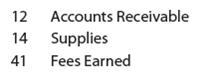 Revenue journal; accounts receivable subsidiary and general ledgers Guardian Security Services was established on January 15 to provide security services. The services provided during the remainder of the month are as follows: Instructions 1. Journalize the transactions for January, using a single-column revenue journal and a two-column general journal. Post to the following customer accounts in the accounts receivable ledger and insert the balance immediately after recording each entry: Amber Waves Co.; Carson Co.; Hopkins Co.; Murphy Co.; Qwik-Mart Co. 2. Post the revenue journal to the following accounts in the general ledger, inserting the account balances only after the last postings: 3. a. What is the sum of the balances of the customer accounts in the subsidiary ledger at January 31 b. What is the balance of the accounts receivable controlling account at January 31 4. Assume Guardian Security Services began using a computerized accounting system to record the sales transactions on February 1. What are some of the benefits of the computerized system over the manual system