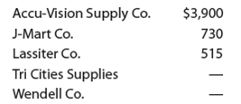 Purchases, accounts payable account, and accounts payable subsidiary ledger Plumb Line Surveyors provides survey work for construction projects. The office staff use office supplies, while surveying crews use field supplies. Purchases on account completed by Plumb Line Surveyors during May are as follows: Instructions 1. Insert the following balances in the general ledger as of May 1: 2. Insert the following balances in the accounts payable subsidiary ledger as of May 1: 3. Journalize the transactions for May, using a purchases journal (p. 30) similar to the one illustrated in this chapter. Prepare the purchases journal with columns for Accounts Payable, Field Supplies, Office Supplies, and Other Accounts. Post to the creditor accounts in the accounts payable subsidiary ledger immediately after each entry. 4. Post the purchases journal to the accounts in the general ledger. 5. a. What is the sum of the creditor balances in the subsidiary ledger at May 31 b. What is the balance of the accounts payable controlling account at May 31 6. What type of e-commerce application would be used to plan and coordinate transactions with suppliers