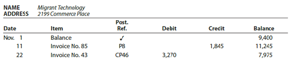 Accounts payable subsidiary ledger The debits and credits from two transactions are presented in the following creditor's (supplier's) account: Describe each transaction and the source of each posting.