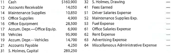 All journals and general ledger; trial balance The transactions completed by Revere Courier Company during December 2016, the first month of the fiscal year, were as follows: Instructions 1. Enter the following account balances in the general ledger as of December 1: 2. Journalize the transactions for December 2016, using the following journals similar to those illustrated in this chapter: cash receipts journal (p. 31), purchases journal (p. 37, with columns for Accounts Payable, Maintenance Supplies, Office Supplies, and Other Accounts), single-column revenue journal (p. 35), cash payments journal (p. 34), and two-column general journal (p. 1). Assume that the daily postings to the individual accounts in the accounts payable subsidiary ledger and the accounts receivable subsidiary ledger have been made. 3. Post the appropriate individual entries to the general ledger. 4. Total each of the columns of the special journals, and post the appropriate totals to the general ledger; insert the account balances. 5. Prepare a trial balance.