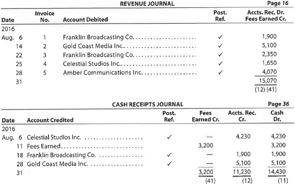 Accounts receivable subsidiary ledger The revenue and cash receipts journals for Mirage Productions Inc. follow. The accounts receivable control account has a August 1, 2016, balance of $4,230 consisting of an amount due from Celestial Studios Inc. Prepare a listing of the accounts receivable customer balances and verify that the total agrees with the ending balance of the accounts receivable controlling account.