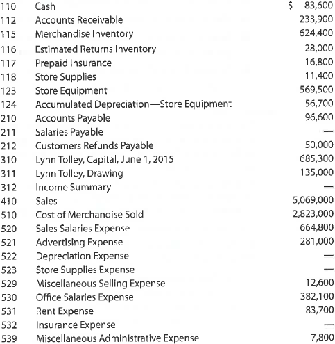 Palisade Creek Co. is a merchandising business that uses the perpetual inventory system. The account balances for Palisade Creek Co. as of May 1, 2016 (unless otherwise indicated), are as follows: During May, the last month of the fiscal year, the following transactions were completed: Instructions 1. Enter the balances of each of the accounts in the appropriate balance column of a four-column account. Write Balance in the item section, and place a check mark () in the Posting Reference column. Journalize the transactions for July, starting on Page 20 of the journal. 2. Post the journal to the general ledger, extending the month-end balances to the appropriate balance columns after all posting is completed. In this problem, you are not required to update or post to the accounts receivable and accounts payable subsidiary ledgers. 3. Prepare an unadjusted trial balance. 4. At the end of May, the following adjustment data were assembled. Analyze and use these data to complete (5) and (6). 5. (Optional) Enter the unadjusted trial balance on a 10-column end-of-period spreadsheet (work sheet), and complete the spreadsheet. 6. Journalize and post the adjusting entries. Record the adjusting entries on Page 22 of the journal. 7. Prepare an adjusted trial balance. 8. Prepare an income statement, a statement of owner's equity, and a balance sheet. 9. Prepare and post the closing entries. Record the closing entries on Page 23 of the journal. Indicate closed accounts by inserting a line in both the Balance columns opposite the closing entry. Insert the new balance in the owner's capital account. 10. Prepare a post-closing trial balance.