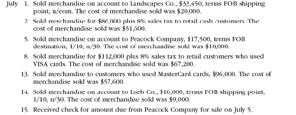 Sales-related transactions using perpetual inventory system The following selected transactions were completed by Green Lawn Supplies Co., which sells irrigation supplies primarily to wholesalers and occasionally to retail customers: Instructions Journalize the entries to record the transactions of Green Lawn Supplies Co.