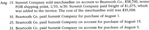Sales-related and purchase-related transactions for seller and buyer using perpetual inventory system The following selected transactions were completed during August between Summit Company and Beartooth Co.: Instructions Journalize the August transactions for (1) Summit Company and (2) Beartooth Co.