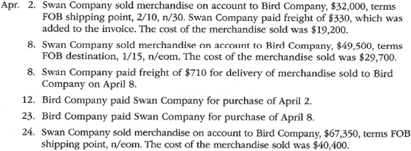Sales-related and purchase-related transactions for seller and buyer using perpetual inventory system The following selected transactions were completed during April between Swan Company and Bird Company: Instructions Journalize the April transactions for (1) Swan Company and (2) Bird Company.