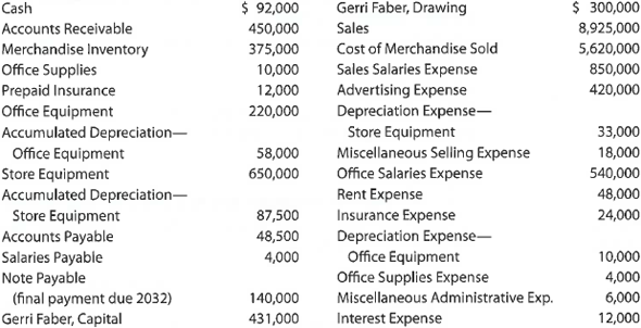 Multiple-step income statement and report form of balance sheet The following selected accounts and their current balances appear in the ledger of Kanpur Co. for the fiscal year ended June 30, 2016: Instructions 1. Prepare a multiple-step income statement. 2. Prepare a statement of owner's equity. 3. Prepare a report form of balance sheet, assuming that the current portion of the note payable is $7,000. 4. Briefly explain (a) how multiple-step and single-step income statements differ and (b) how report-form and account-form balance sheets differ.