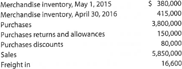 Cost of merchandise sold and related items The following data were extracted from the accounting records of Harkins Company for the year ended April 30, 2016: a. Prepare the cost of merchandise sold section of the income statement for the year ended April 30, 2016, using the periodic inventory system. b. Determine the gross profit to be reported on the income statement for the year ended April 30, 2016. c. Would gross profit be different if the perpetual inventory system was used instead of the periodic inventory system