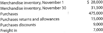 Cost of merchandise sold Based on the following data, determine the cost of merchandise sold for November: