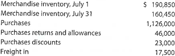 Cost of merchandise sold Based on the following data, determine the cost of merchandise sold for July: