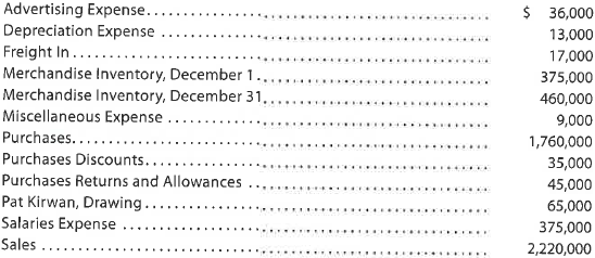 Closing entries using periodic inventory system United Rug Company is a small rug retailer owned and operated by Pat Kirwan. After the accounts have been adjusted on December 31, the following selected account balances were taken from the ledger: Journalize the closing entries on December 31.