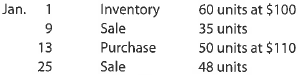 A Perpetual inventory using FIFO Beginning inventory, purchases, and sales for Item ProX2 are as follows: Assuming a perpetual inventory system and using the first-in, first-out (FIFO) method, determine (a) the cost of merchandise sold on January 25 and (b) the inventory on January 31. B Perpetual inventory using FIFO Beginning inventory, purchases, and sales for Item Delta are as follows: Assuming a perpetual inventory system and using the first-in, first-out (FIFO) method, determine (a) the cost of merchandise sold on July 24 and (b) the inventory on July 31.