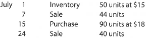 A Perpetual inventory using FIFO Beginning inventory, purchases, and sales for Item ProX2 are as follows: Assuming a perpetual inventory system and using the first-in, first-out (FIFO) method, determine (a) the cost of merchandise sold on January 25 and (b) the inventory on January 31. B Perpetual inventory using FIFO Beginning inventory, purchases, and sales for Item Delta are as follows: Assuming a perpetual inventory system and using the first-in, first-out (FIFO) method, determine (a) the cost of merchandise sold on July 24 and (b) the inventory on July 31.