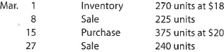 A Perpetual inventory using LIFO Beginning inventory, purchases, and sales for Item Zebra 9x are as follows: Assuming a perpetual inventory system and using the last-in, first-out (LIFO) method, determine (a) the cost of merchandise sold on April 27 and (b) the inventory on April 30. B Perpetual inventory using LIFO Beginning inventory, purchases, and sales for Item Foxtrot are as follows: Assuming a perpetual inventory system and using the last-in, first-out (LIFO) method, determine (a) the cost of merchandise sold on March 27 and (b) the inventory on March 31.