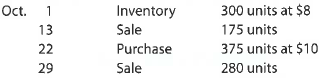 A Perpetual inventory using weighted average Beginning inventory, purchases, and sales for 30xT are as follows: Assuming a perpetual inventory system and using the weighted average method, determine (a) the weighted average unit cost after the May 23 purchase, (b) the cost of the merchandise sold on May 26, and (c) the inventory on May 31. B Perpetual inventory using weighted average Beginning inventory, purchases, and sales for WCS12 are as follows: Assuming a perpetual inventory system and using the weighted average method, determine (a) the weighted average unit cost after the October 22 purchase, (b) the cost of the merchandise sold on October 29, and (c) the inventory on October 31.