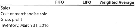 Periodic inventory by three methods The beginning inventory for Funky Party Supplies and data on purchases and sales for a three-month period are shown in Problem 7-1A. Instructions 1. Determine the inventory on March 31, 2016, and the cost of goods sold for the three-month period, using the first-in, first-out method and the periodic inventory system. 2. Determine the inventory on March 31, 2016, and the cost of goods sold for the three-month period, using the last-in, first-out method and the periodic inventory system. 3. Determine the inventory on March 31, 2016, and the cost of goods sold for the three-month period, using the weighted average cost method and the periodic inventory system. Round the weighted average unit cost to the nearest cent. 4. Compare the gross profit and the March 31, 2016, inventories, using the following column headings:
