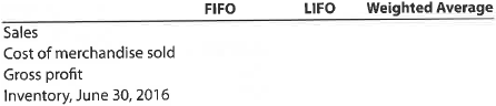 Periodic inventory by three methods The beginning inventory for Dunne Co. and data on purchases and sales for a three-month period are shown in Problem 7-1B. Instructions 1. Determine the inventory on June 30, 2016, and the cost of goods sold for the three-month period, using the first-in, first-out method and the periodic inventory system. 2. Determine the inventory on June 30, 2016, and the cost of goods sold for the three-month period, using the last-in, first-out method and the periodic inventory system. 3. Determine the inventory on June 30, 2016, and the cost of goods sold for the three-month period, using the weighted average cost method and the periodic inventory system. Round the weighted average unit cost to the dollar. 4. Compare the gross profit and June 30, 2016, inventories using the following column headings: