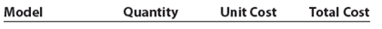 Periodic inventory by three methods Dymac Appliances uses the periodic inventory system. Details regarding the inventory of appliances at January 1, purchases invoices during the next 12 months, and the inventory count at December 31 are summarized as follows: Instructions 1. Determine the cost of the inventory on December 31 by the first-in, first-out method. Present data in columnar form, using the following headings: If the inventory of a particular model comprises one entire purchase plus a portion of another purchase acquired at a different unit cost, use a separate line for each purchase. 2. Determine the cost of the inventory on December 31 by the last-in, first-out method, following the procedures indicated in (1). 3. Determine the cost of the inventory on December 31 by the weighted average cost method, using the columnar headings indicated in (1). 4. Discuss which method (FIFO or LIFO) would be preferred for income tax purposes in periods of (a) rising prices and (b) declining prices.