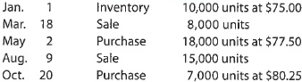 Weighted average cost flow method under perpetual inventory system The following units of a particular item were available for sale during the calendar year: The firm uses the weighted average cost method with a perpetual inventory system. Determine the cost of merchandise sold for each sale and the inventory balance after each sale. Present the data in the form illustrated in Exhibit 6.