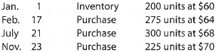 Periodic inventory by three methods The units of an item available for sale during the year were as follows: There are 220 units of the item in the physical inventory at December 31. The periodic inventory system is used. Determine the inventory cost by (a) the first-in, first-out method, (b) the last-in, first-out method, and (c) the weighted average cost method.