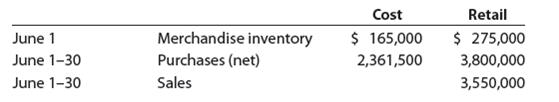 Retail method On the basis of the following data, estimate the cost of the merchandise inventory at June 30 by the retail method: