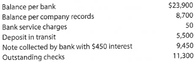 A Bank reconciliation The following data were gathered to use in reconciling the bank account of Eves Company: a. What is the adjusted balance on the bank reconciliation b. Journalize any necessary entries for Eves Company based on the bank reconciliation. B Bank reconciliation The following data were gathered to use in reconciling the bank account of Conway Company: a. What is the adjusted balance on the bank reconciliation b. Journalize any necessary entries for Conway Company based on the bank reconciliation.