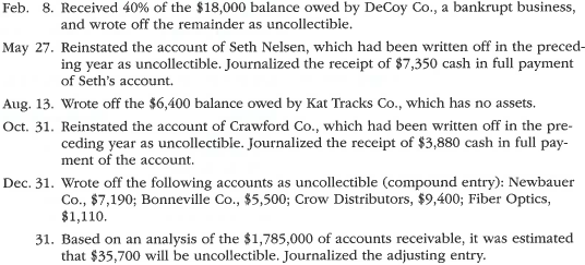 Entries related to uncollectible accounts The following transactions were completed by The Irvine Company during the current fiscal year ended December 31: Instructions 1. Record the January 1 credit balance of $26,000 in a T account for Allowance for Doubtful Accounts. 2. Journalize the transactions. Post each entry that affects the following selected T accounts and determine the new balances: 3. Determine the expected net realizable value of the accounts receivable as of December 31. 4. Assuming that instead of basing the provision for uncollectible accounts on an analysis of receivables, the adjusting entry on December 31 had been based on an estimated expense of ¼ of 1% of the sales of $18,200,000 for the year, determine the following: a. Bad debt expense for the year. b. Balance in the allowance account after the adjustment of December 31. c. Expected net realizable value of the accounts receivable as of December 31.