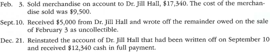 Entries for uncollectible accounts, using direct write-off method Journalize the following transactions in the accounts of Midwest Medical Co., a medical equipment company that uses the direct write-off method of accounting for uncollectible receivables: