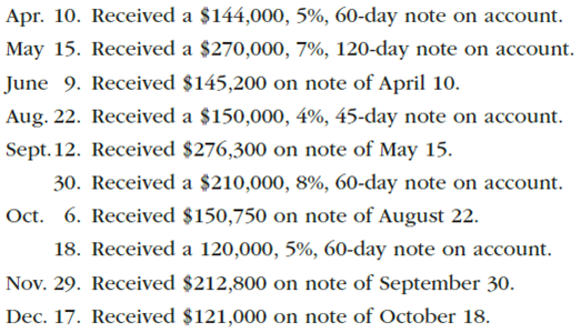 Notes receivable entries The following data relate to notes receivable and interest for CGH Cable Co., a cable manufacturer and supplier. (All notes are dated as of the day they are received.) Instructions Journalize the entries to record the transactions.