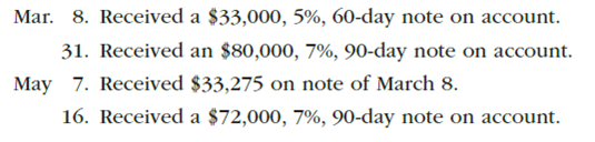 Notes receivable entries The following data relate to notes receivable and interest for Owens Co., a financial services company. (All notes are dated as of the day they are received.) Instructions Journalize the entries to record the transactions.