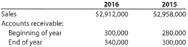 A Accounts receivable turnover and number of days' sales in receivables Financial statement data for years ending December 31 for Chiro-Solutions Company follows: a. Determine the accounts receivable turnover for 2016 and 2015. b. Determine the number of days' sales in receivables for 2016 and 2015. Use 365 days and round to one decimal place. c. Does the change in accounts receivable turnover and the number of days' sales in receivables from 2015 to 2016 indicate a favorable or an unfavorable trend B Accounts receivable turnover and number of days' sales in receivables Financial statement data for years ending December 31 for Robinhood Company follows: a. Determine the accounts receivable turnover for 2016 and 2015. b. Determine the number of days' sales in receivables for 2016 and 2015. Use 365 days and round to one decimal place. c. Does the change in accounts receivable turnover and the number of days' sales in receivables from 2015 to 2016 indicate a favorable or an unfavorable trend