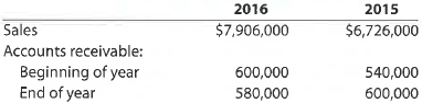 A Accounts receivable turnover and number of days' sales in receivables Financial statement data for years ending December 31 for Chiro-Solutions Company follows: a. Determine the accounts receivable turnover for 2016 and 2015. b. Determine the number of days' sales in receivables for 2016 and 2015. Use 365 days and round to one decimal place. c. Does the change in accounts receivable turnover and the number of days' sales in receivables from 2015 to 2016 indicate a favorable or an unfavorable trend B Accounts receivable turnover and number of days' sales in receivables Financial statement data for years ending December 31 for Robinhood Company follows: a. Determine the accounts receivable turnover for 2016 and 2015. b. Determine the number of days' sales in receivables for 2016 and 2015. Use 365 days and round to one decimal place. c. Does the change in accounts receivable turnover and the number of days' sales in receivables from 2015 to 2016 indicate a favorable or an unfavorable trend