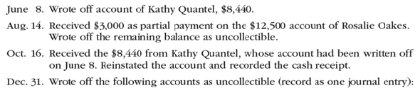 Entries for bad debt expense under the direct write-off and allowance methods The following selected transactions were taken from the records of Rustic Tables Company for the year ending December 31: a. Journalize the transactions under the direct write-off method. b. Journalize the transactions under the allowance method, assuming that the allowance account had a beginning credit balance of $36,000 on January 1 and the company uses the analysis of receivables method. Rustic Tables Company prepared the following aging schedule for its accounts receivable: c. How much higher (lower) would Rustic Tables' net income have been under the direct write-off method than under the allowance method