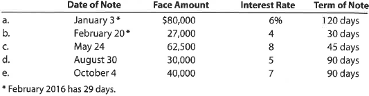 Determine due date and interest on notes Determine the due date and the amount of interest due at maturity on the following notes dated in 2016: