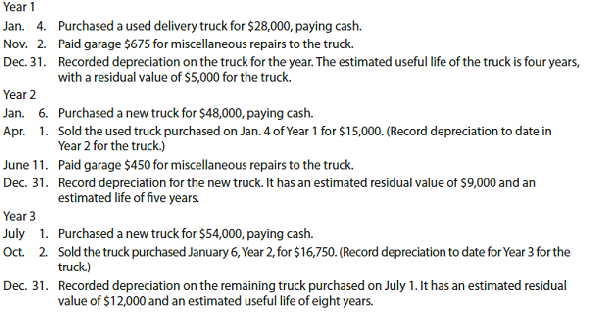 Transactions for fixed assets, including sale The following transactions and adjusting entries were completed by Legacy Furniture Co. during a three-year period. All are related to the use of delivery equipment. The doubledeclining- balance method of depreciation is used. Instructions Journalize the transactions and the adjusting entries.