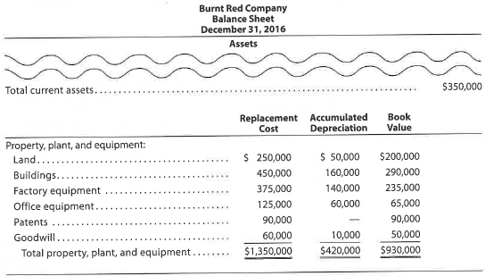 Balance sheet presentation List the errors you find in the following partial balance sheet: