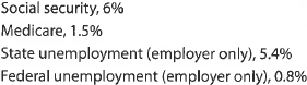 AEntries for payroll and payroll taxes The following information about the payroll for the week ended December 30 was obtained from the records of Qualitech Co.: Tax rates assumed: Instructions 1. Assuming that the payroll for the last week of the year is to be paid on December 31, journalize the following entries: a. December 30, to record the payroll. b. December 30, to record the employer's payroll taxes on the payroll to be paid on December 31. Of the total payroll for the last week of the year, $35,000 is subject to unemployment compensation taxes. 2. Assuming that the payroll for the last week of the year is to be paid on January 5 of the following fiscal year, journalize the following entries: a. December 30, to record the payroll. b. January 5, to record the employer's payroll taxes on the payroll to be paid on January 5. Because it is a new fiscal year, all $675,000 in salaries is subject to unemployment compensation taxes.